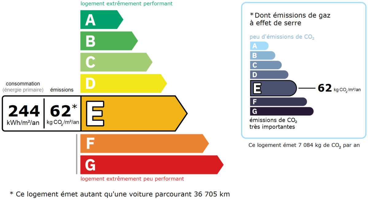 Korine Olivier Immobilier Diagnostics